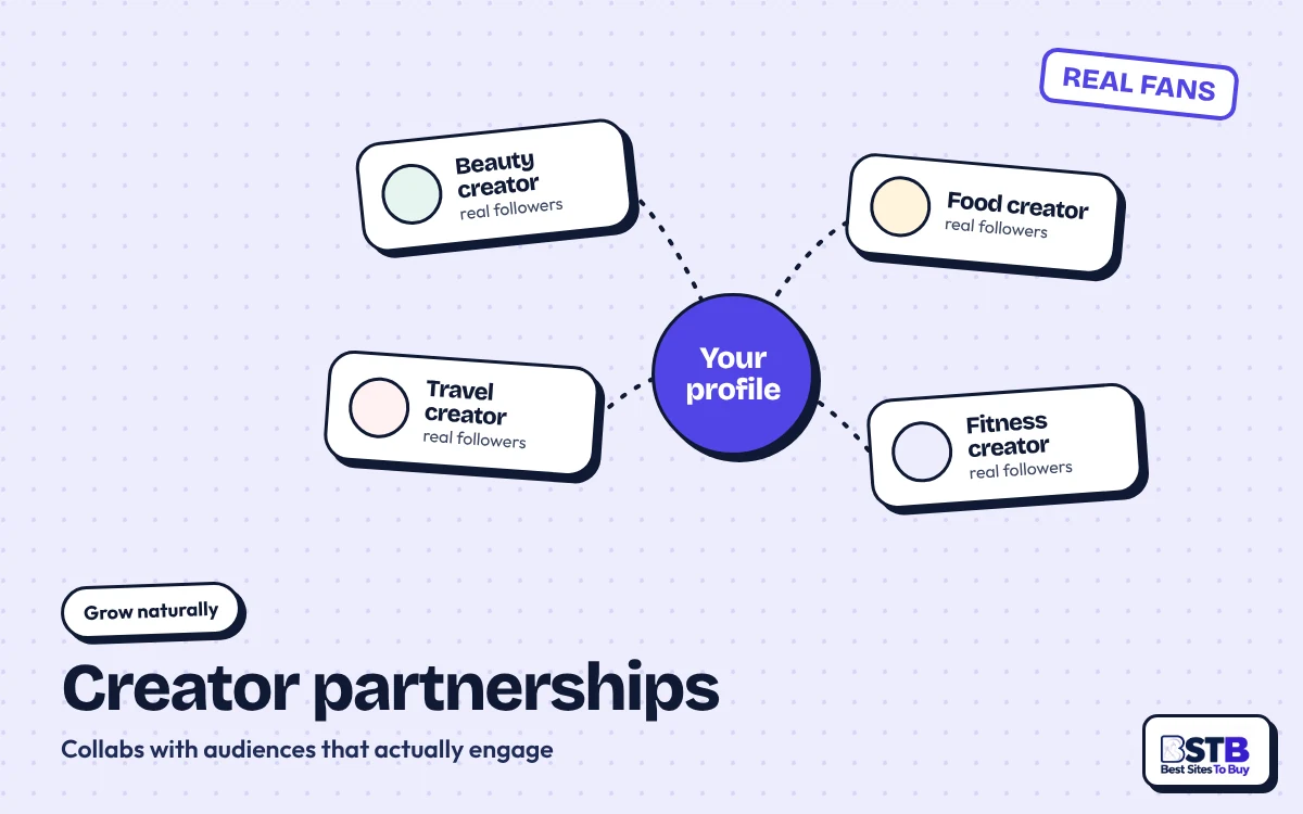 Grow without Adflee: your profile linked to beauty, food, travel and fitness creators with real followers