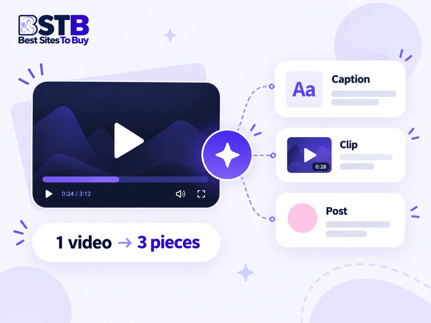 AI tools for social media turning one video into captions, clips and a post