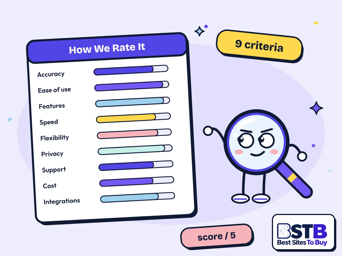 How Best Sites To Buy Rates AI Tools on 9 Criteria How BSTB rates AI tools: Scout beside a scorecard with nine criteria from accuracy to integrations