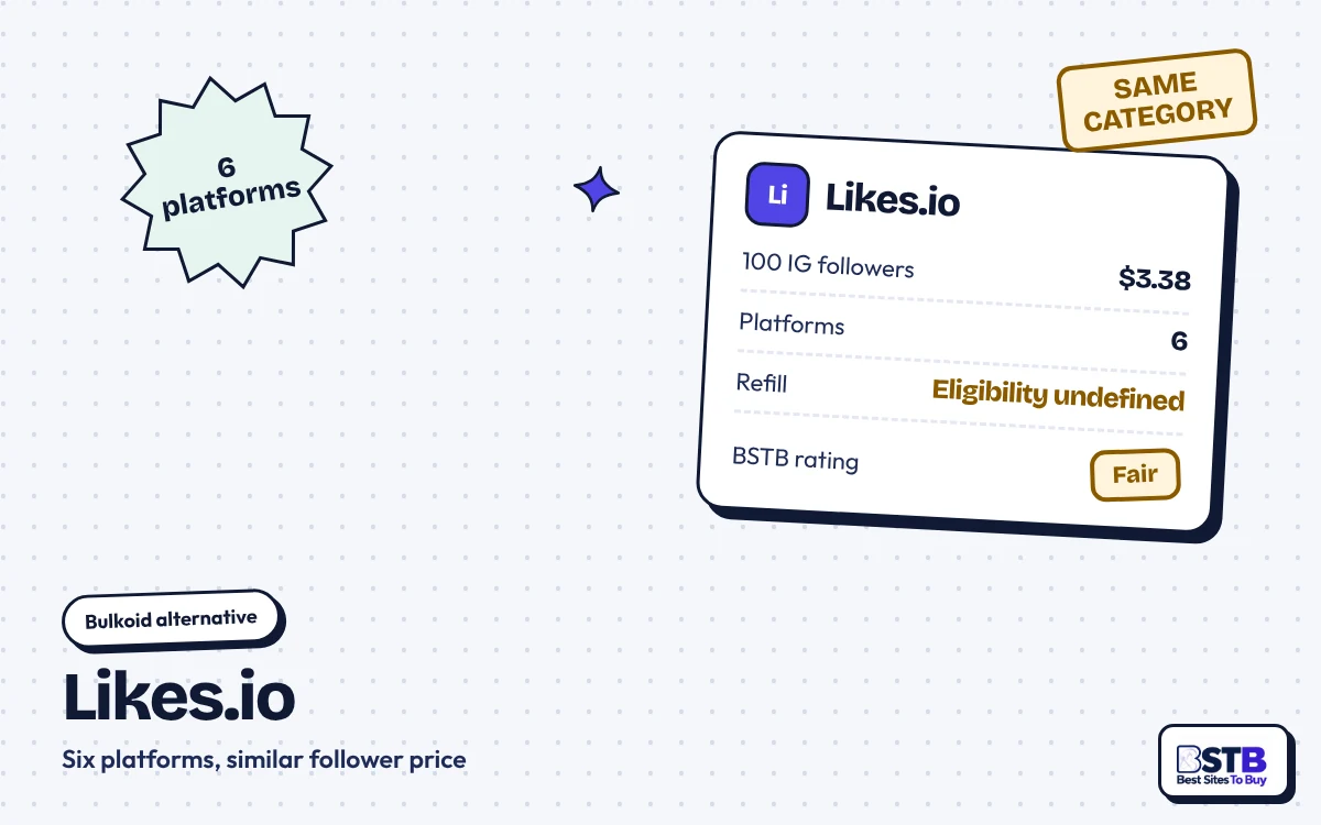 Bulkoid alternative Likes.io: 100 Instagram followers for $3.38 across six platforms, rated Fair