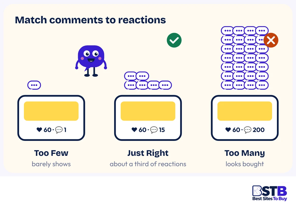 How many Facebook comments to buy: too few, just right, too many