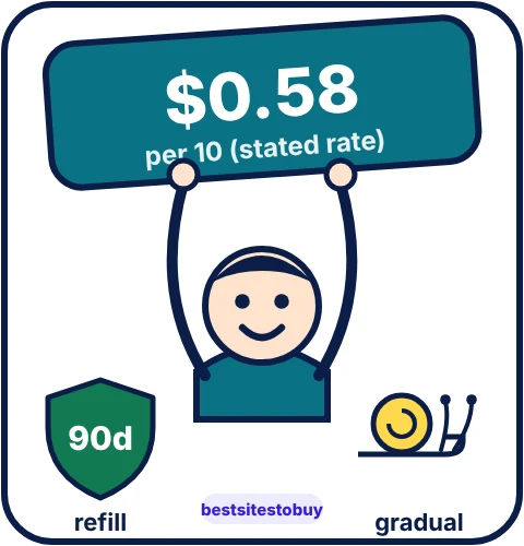 Buy Instagram comments from SocialWick at a glance: refill 90 days, gradual delivery, from $0.58