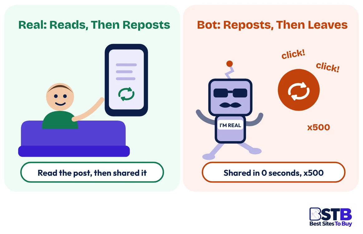 Real user vs bot when you buy Instagram reposts