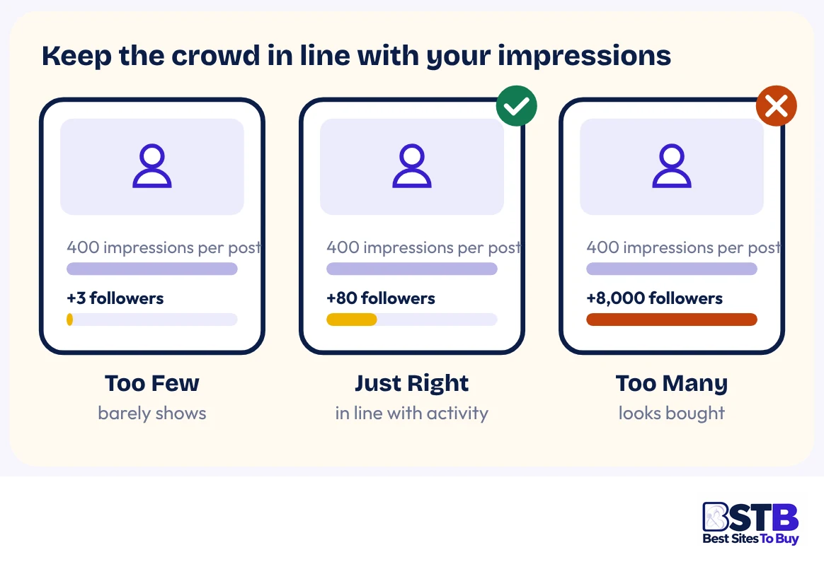 How many LinkedIn followers to buy: too few, just right, too many