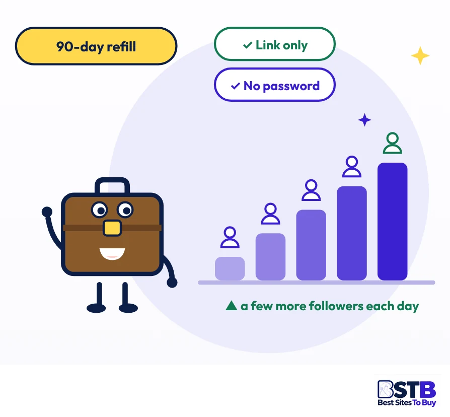 What a safe order looks like when you buy LinkedIn followers