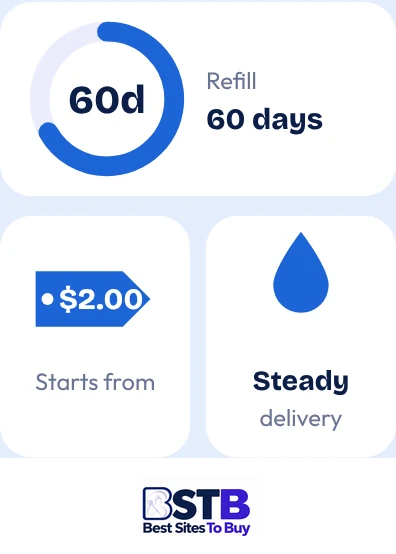 Buy SoundCloud followers from GetAFollower at a glance: refill 60 days, steady delivery, from $2.00