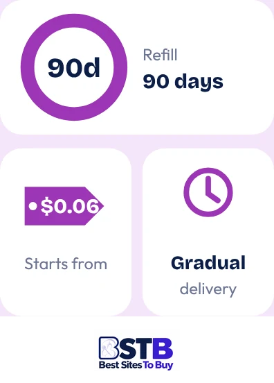 Buy SoundCloud followers from SocialWick at a glance: refill 90 days, gradual delivery, from $0.06