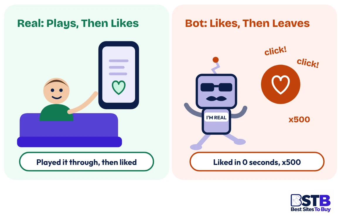 Real user vs bot when you buy SoundCloud likes
