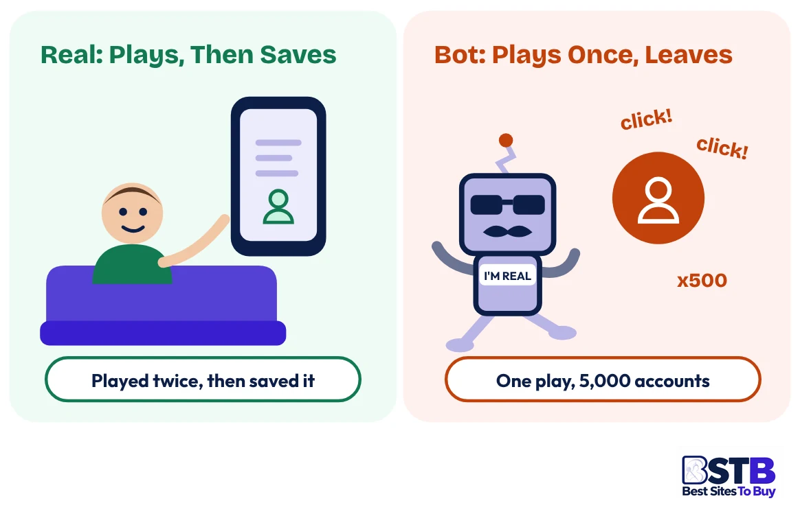 Real user vs bot when you buy Spotify monthly listeners