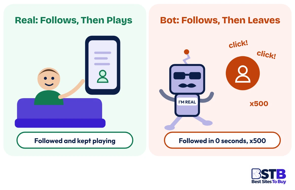 Real user vs bot when you buy Spotify playlist followers