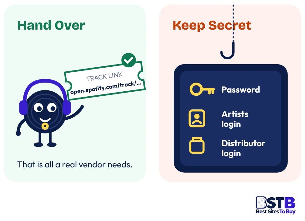 What to share when you buy Spotify plays