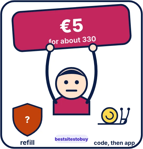 Buy TikTok coins from Dundle at a glance: refund window Unstated, code, then app delivery, from €5.00