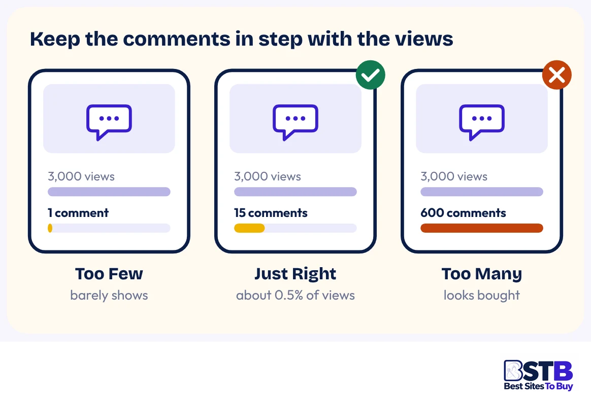 How many custom TikTok comments to buy: too few, just right, too many