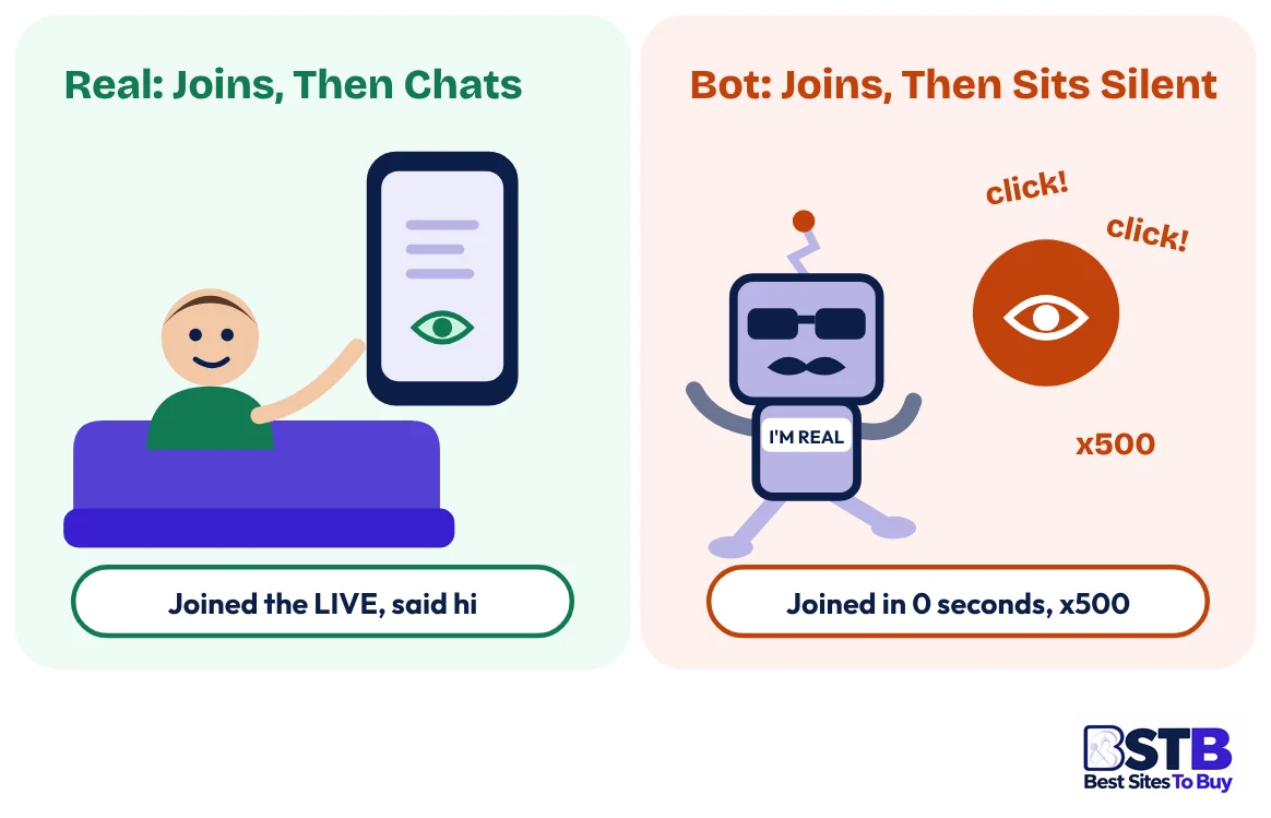 Real user vs bot when you buy TikTok live views
