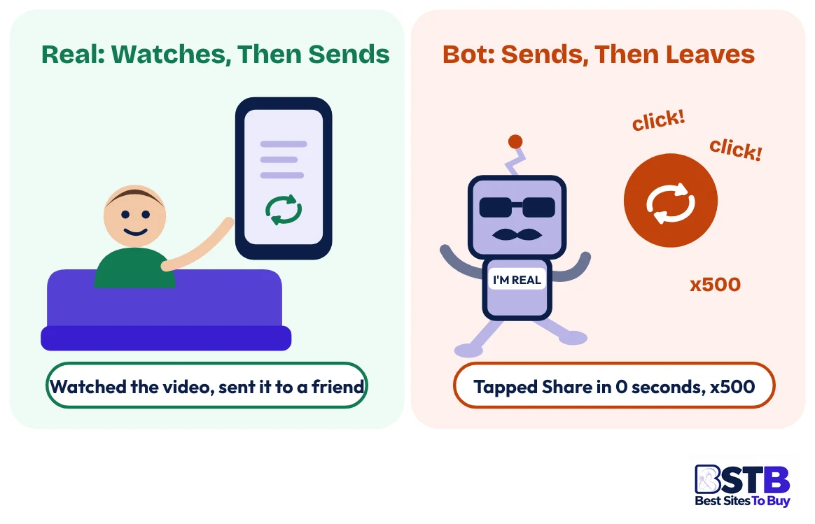 Real user vs bot when you buy TikTok shares
