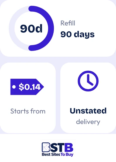 Buy Twitter likes from SocialWick at a glance: refill 90 days, unstated delivery, from $0.14