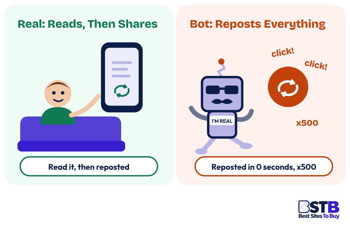 Real user vs bot when you buy Twitter retweets