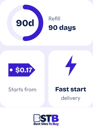 Buy Twitter retweets from SocialWick at a glance: refill 90 days, fast start delivery, from $0.17