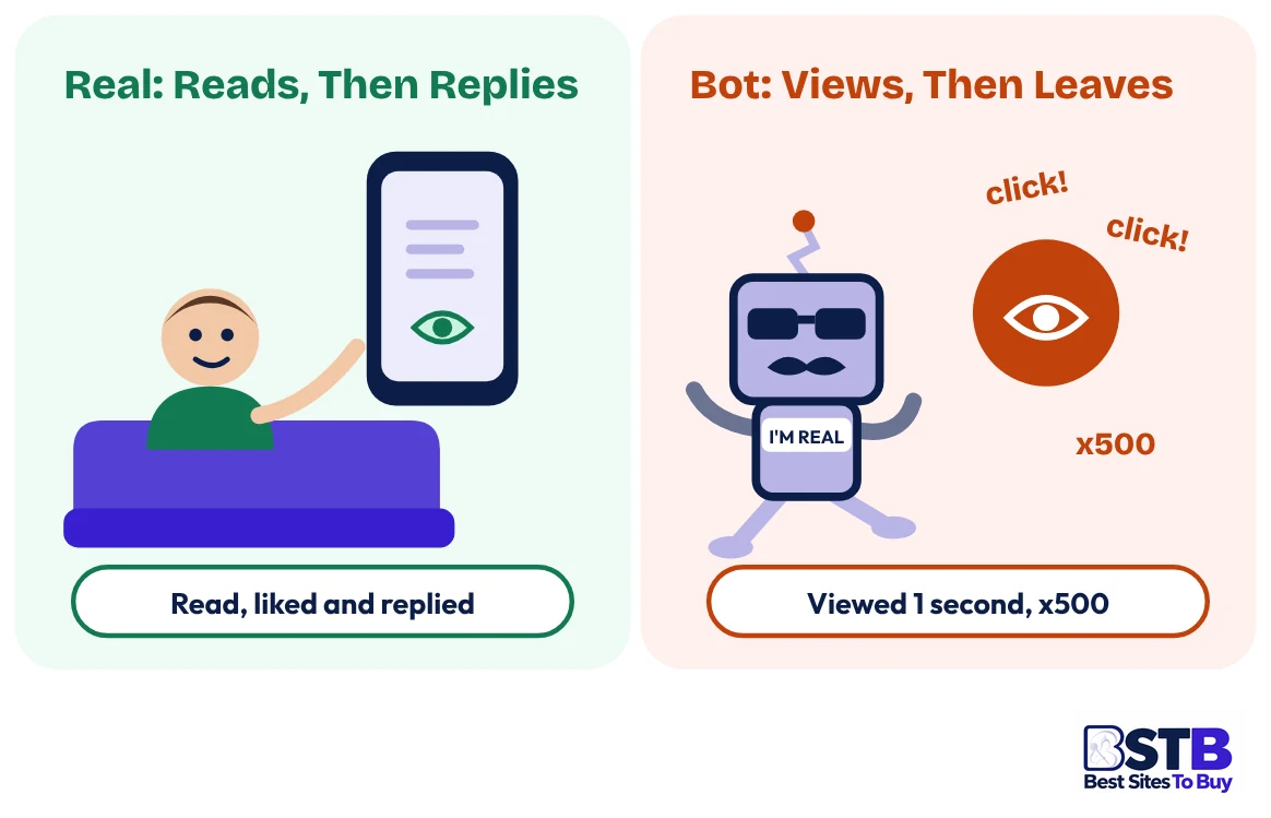 Real user vs bot when you buy Twitter views