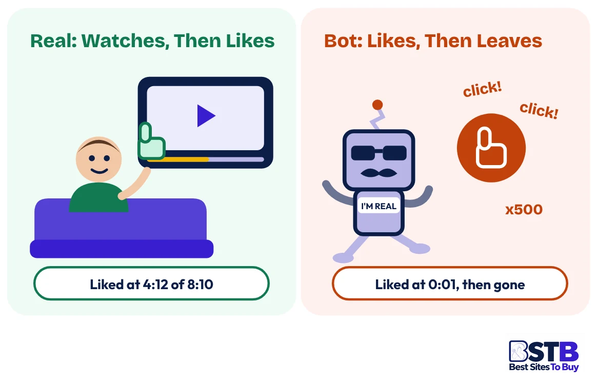 Real viewer vs bot like when you buy YouTube likes