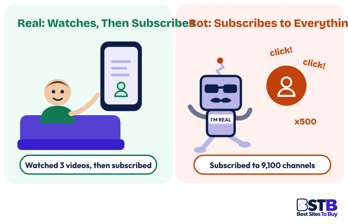 Real user vs bot when you buy YouTube subscribers