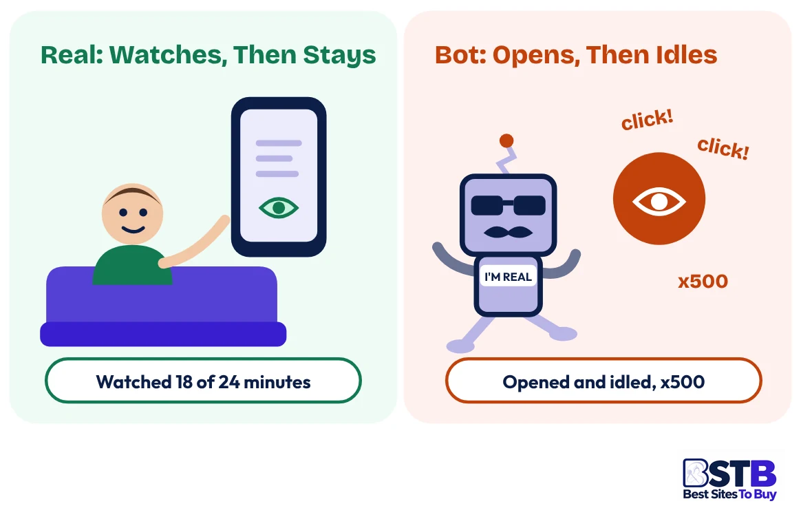 Real user vs bot when you buy YouTube watch hours