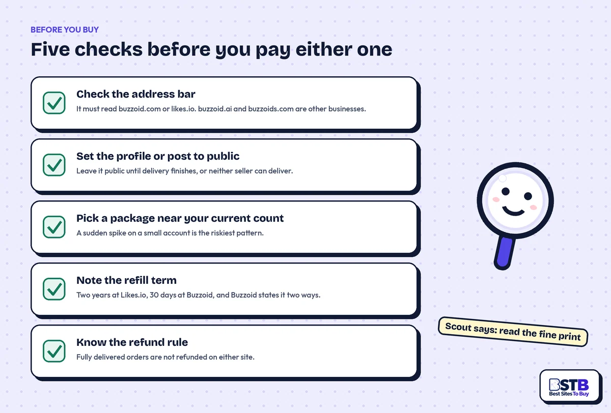 Five checks before buying from Buzzoid or Likes.io: domain, public profile, package size, refill term, refund rule