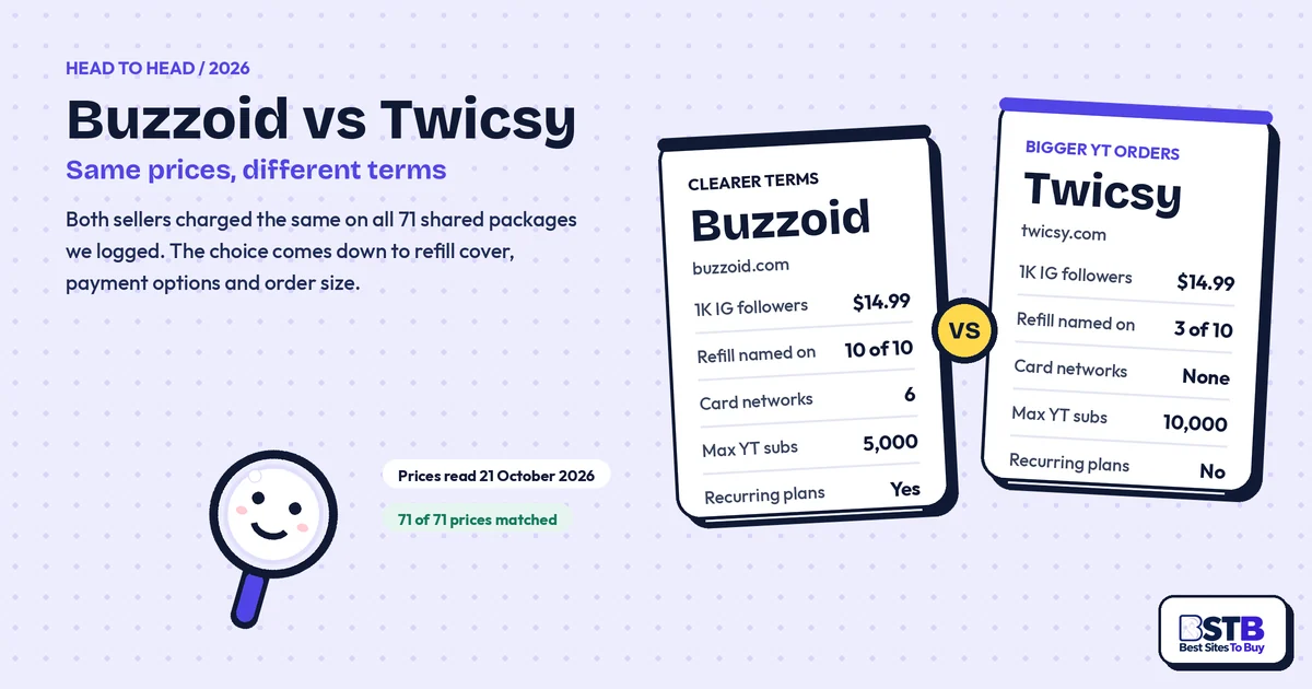 Buzzoid vs Twicsy comparison card: identical prices, different refill and refund terms