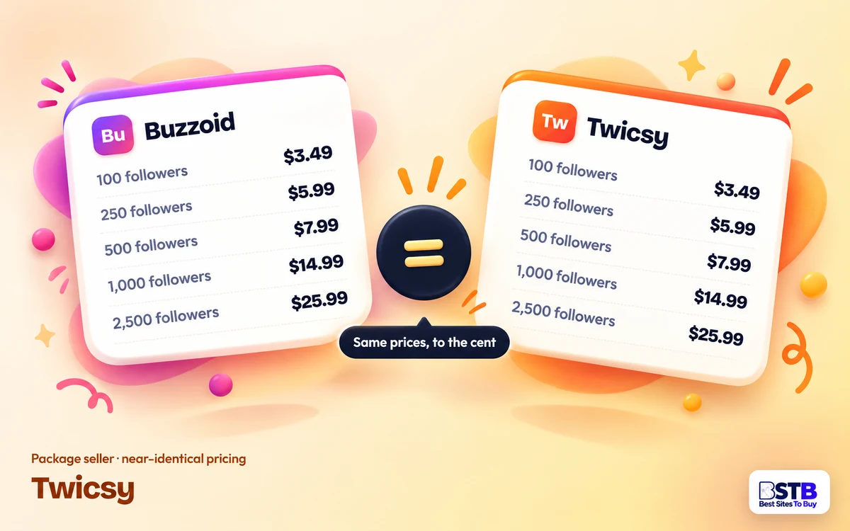 Buzzoid and Twicsy price lists side by side with identical follower prices from $3.49 to $25.99