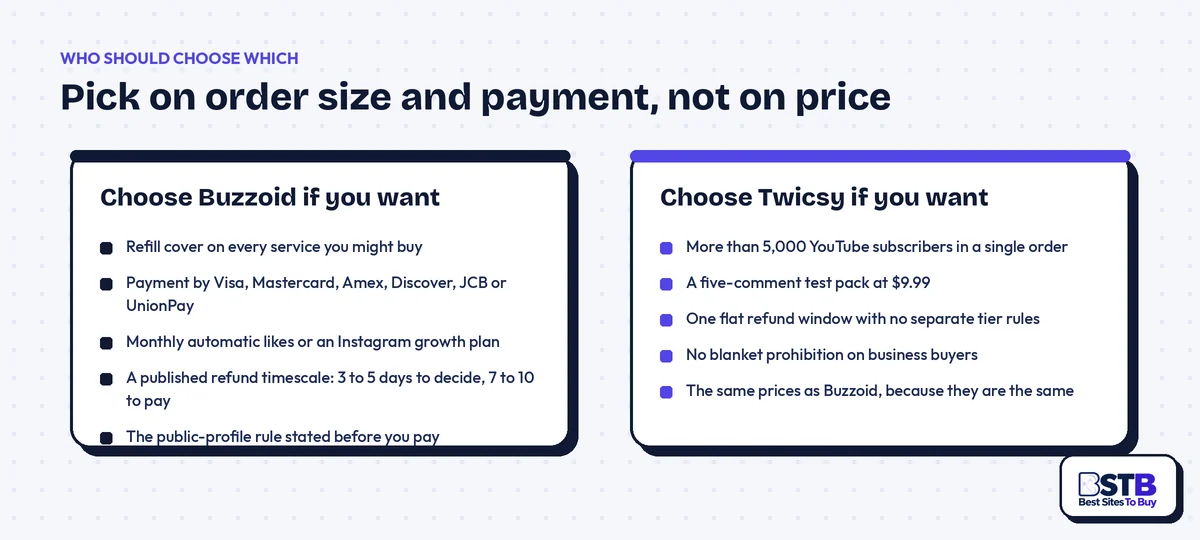 Who should choose Buzzoid and who should choose Twicsy