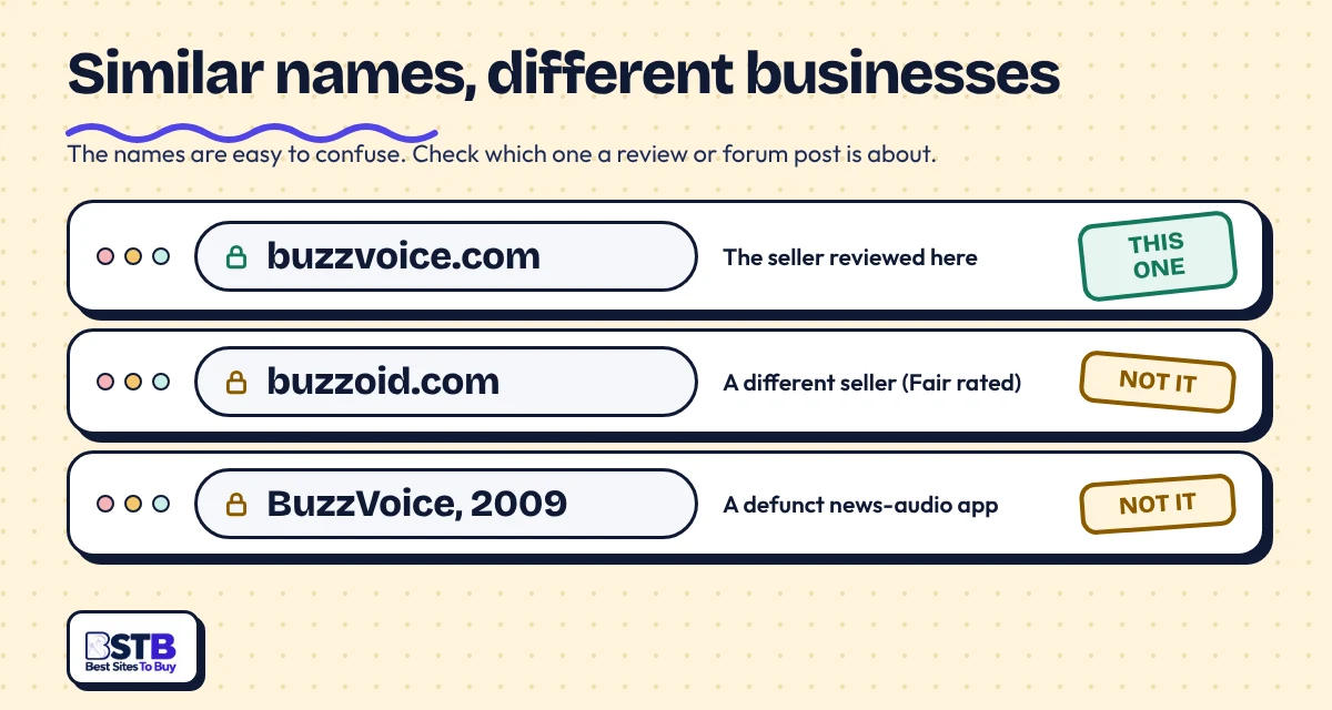 BuzzVoice vs similar names: buzzvoice.com is the seller reviewed, buzzoid.com and a 2009 news app are different