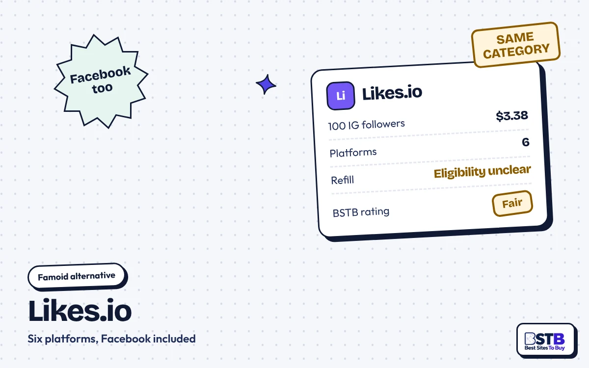 Famoid alternative Likes.io: 100 Instagram followers for $3.38 across six platforms including Facebook