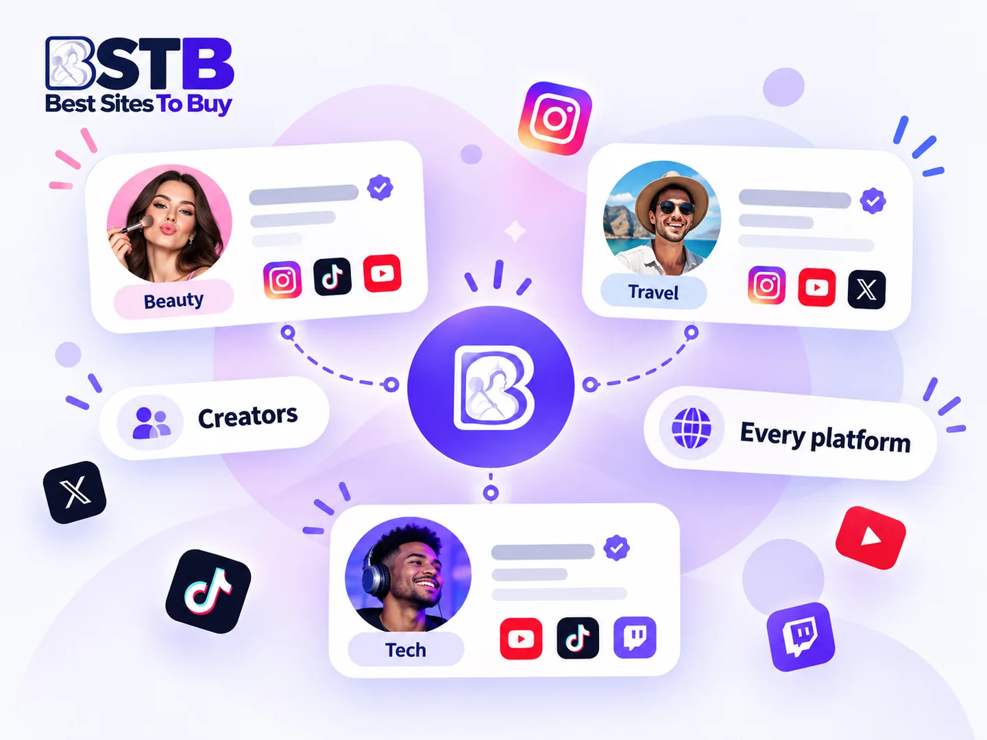 Find influencers to collaborate with across social media platforms