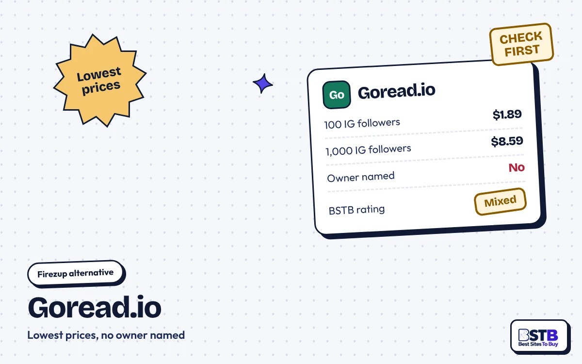 Firezup alternative Goread.io: $1.89 for 100 Instagram followers, $8.59 for 1,000, no owner named, rated Mixed