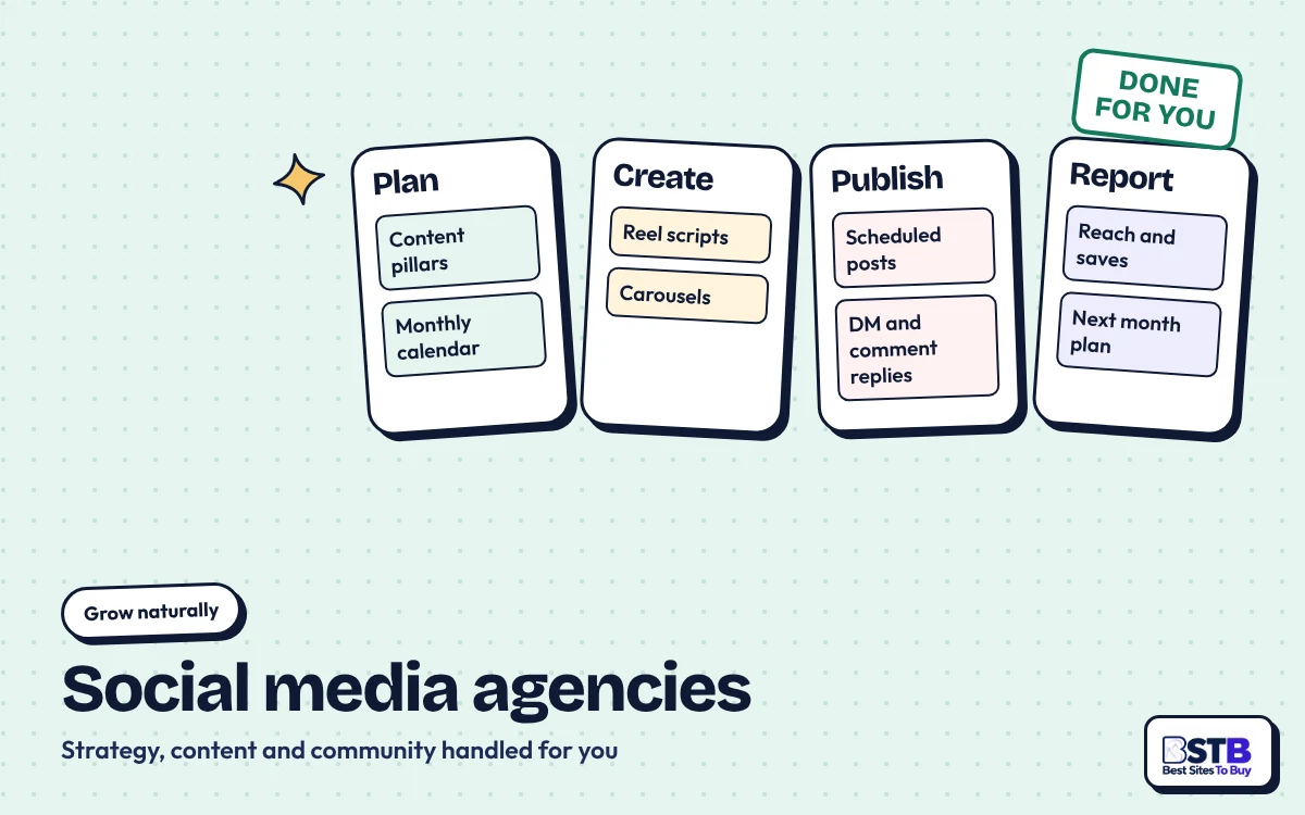 Grow without Firezup: an agency board with Plan, Create, Publish and Report columns, stamped Done for you