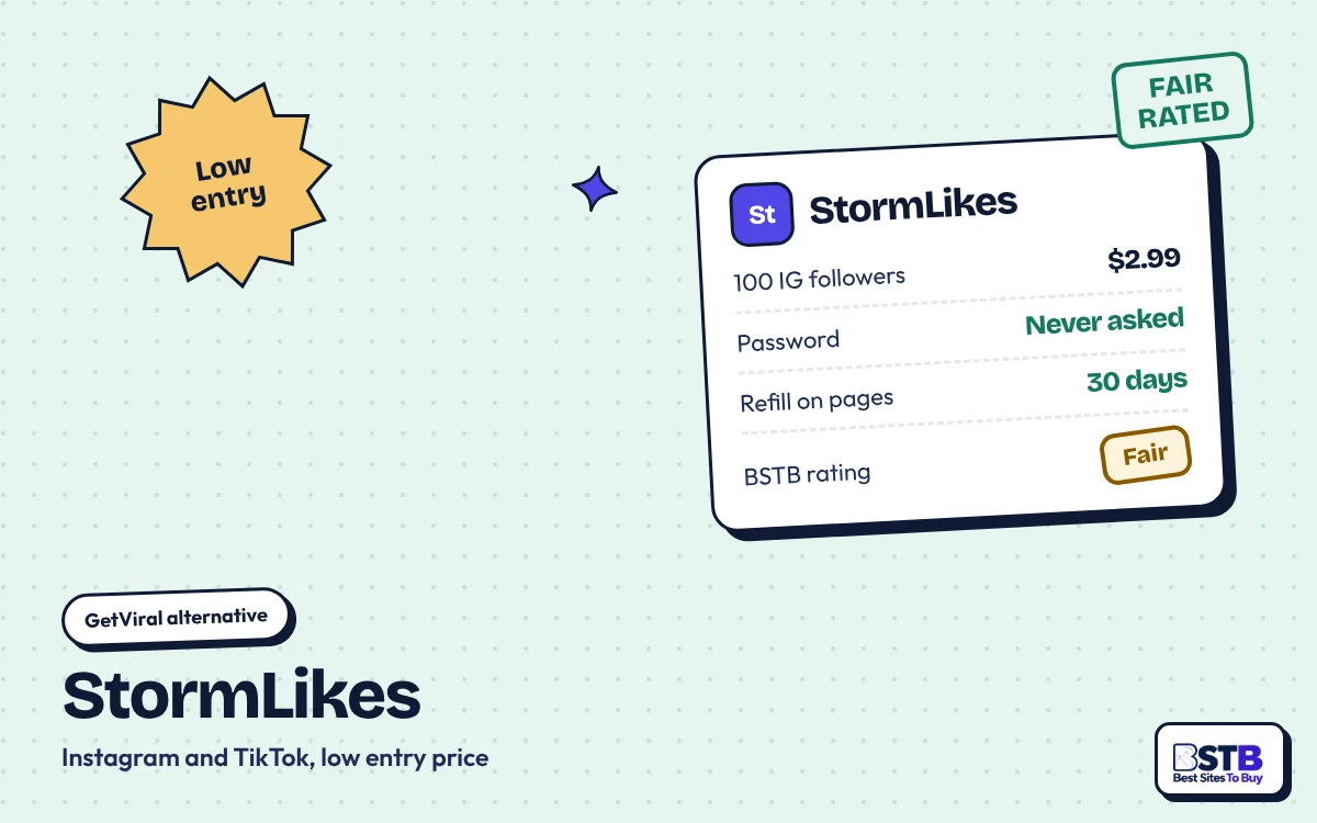 GetViral alternative StormLikes: 100 Instagram followers for $2.99, no password, 30-day refill on pages, rated Fair