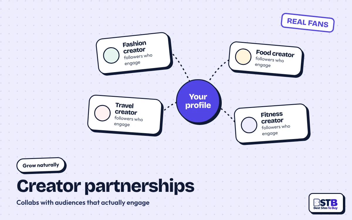 Grow without GetViral: your profile linked to fashion, food, travel and fitness creators with engaged followers