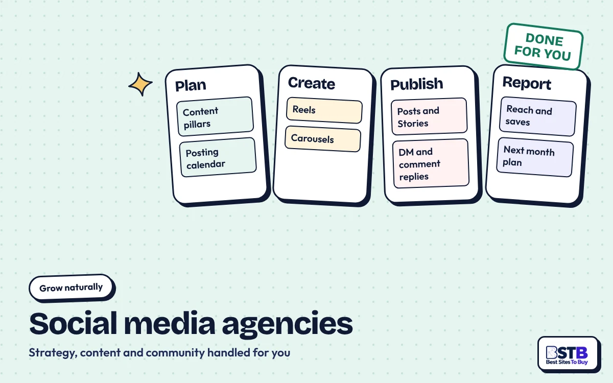 Grow without GetViral: an agency board with Plan, Create, Publish and Report columns, stamped Done for you
