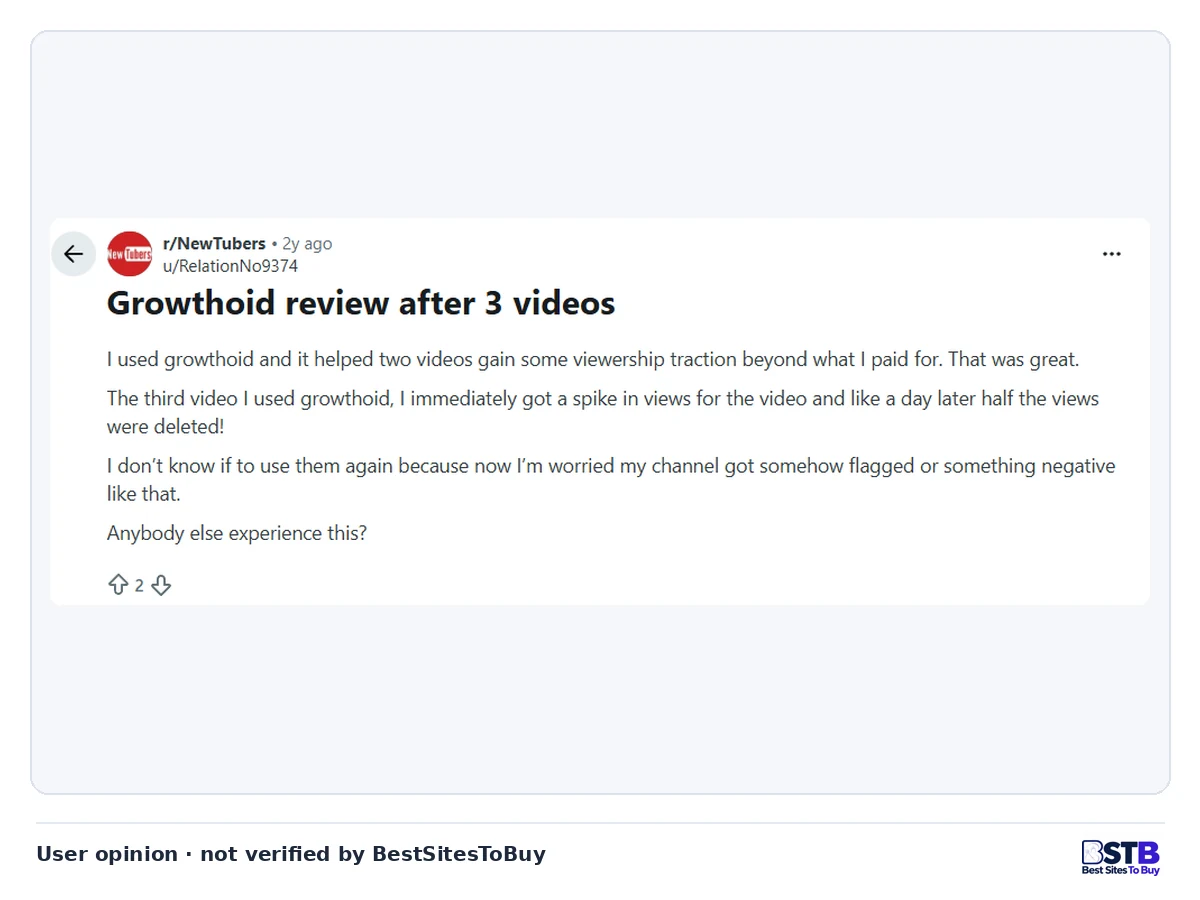 Reddit post from a creator who says Growthoid views helped two videos, then half a third video's views vanished