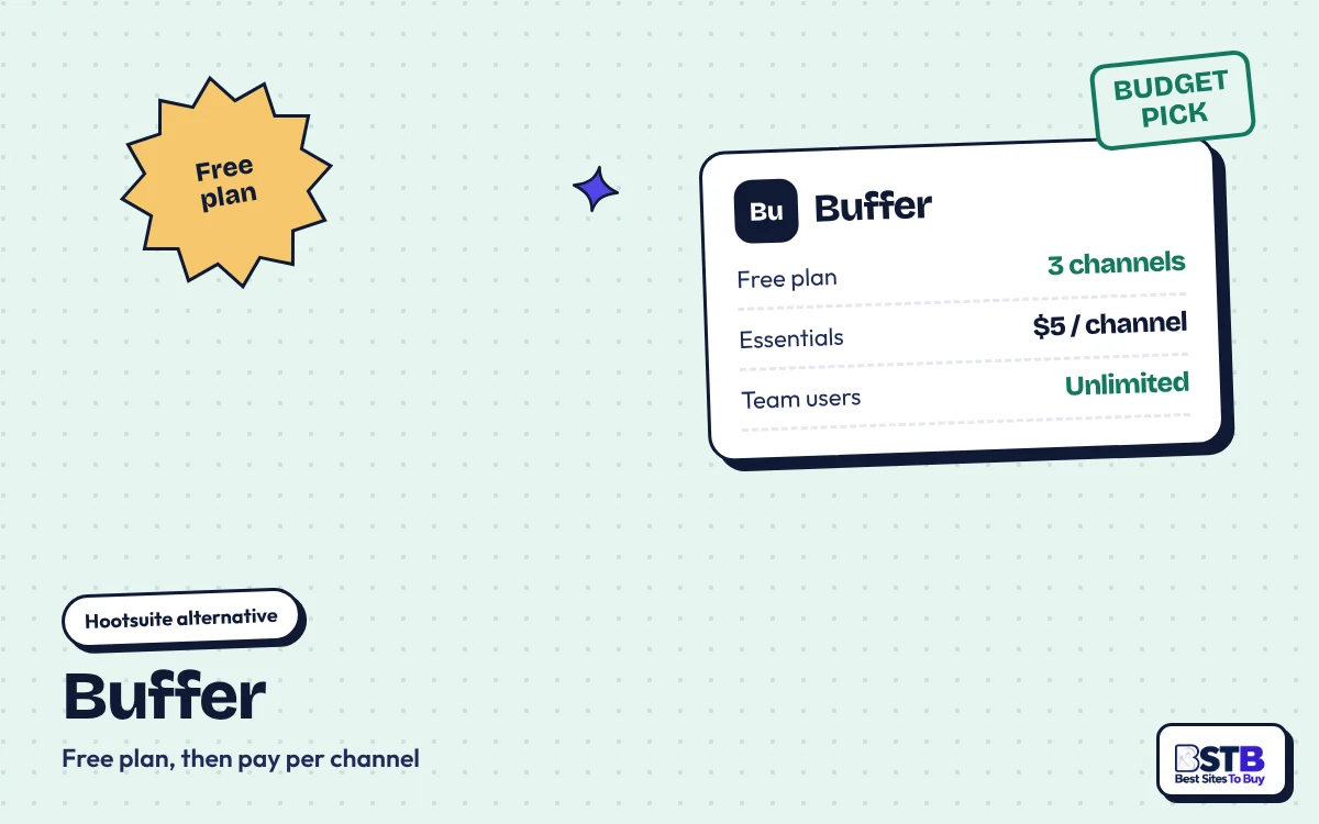 Hootsuite alternative Buffer: free plan for 3 channels, Essentials $5 per channel, unlimited Team users