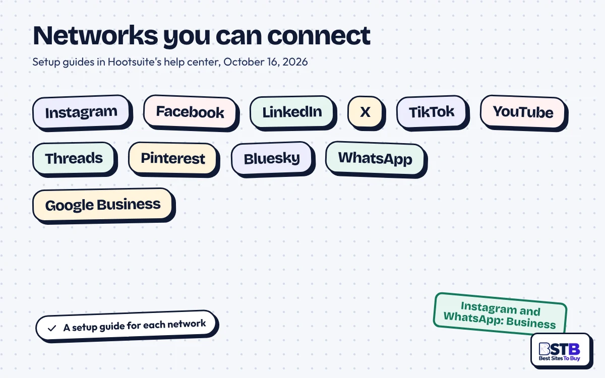Hootsuite supported networks: Instagram, Facebook, LinkedIn, X, TikTok, YouTube, Threads, Pinterest and more