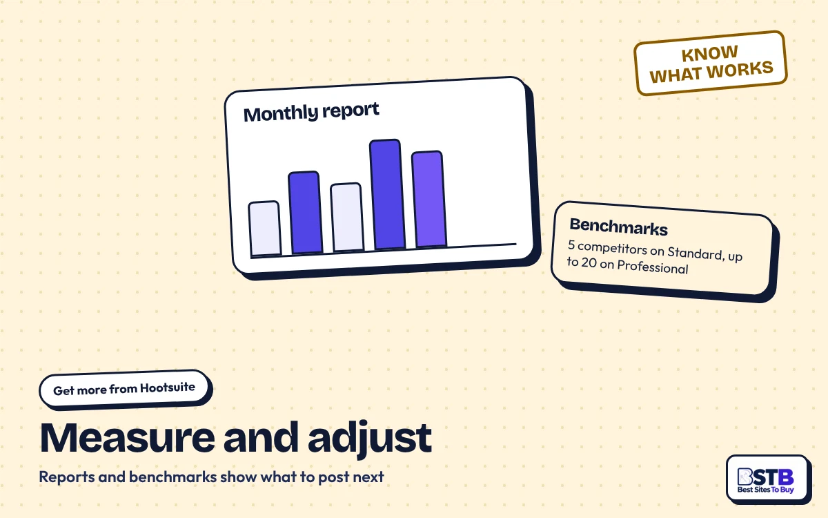 Get more from Hootsuite: a monthly report chart and benchmarks for 5 to 20 competitors by plan