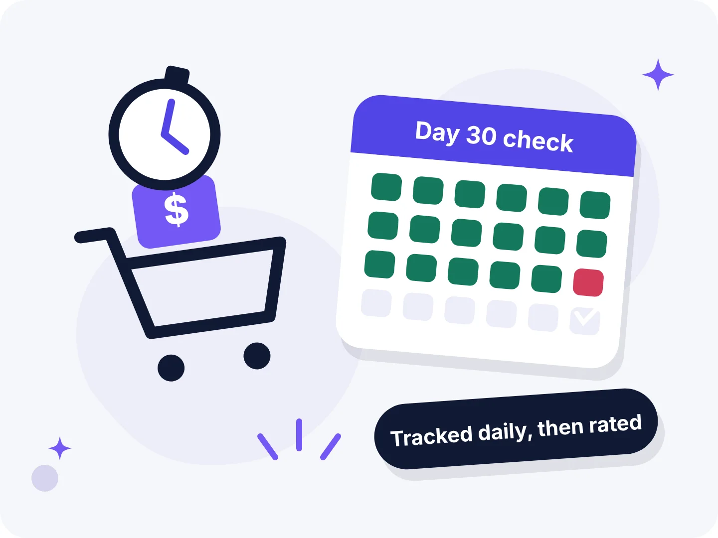 Shopping cart, stopwatch and a 30-day calendar showing how BSTB tests every growth service