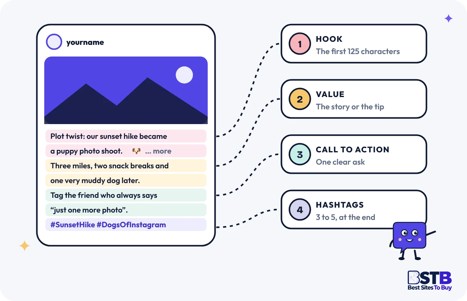 Instagram Caption Anatomy: Hook, Value, CTA and Hashtags Anatomy of an Instagram caption showing the hook, the value line, the call to action and the hashtags