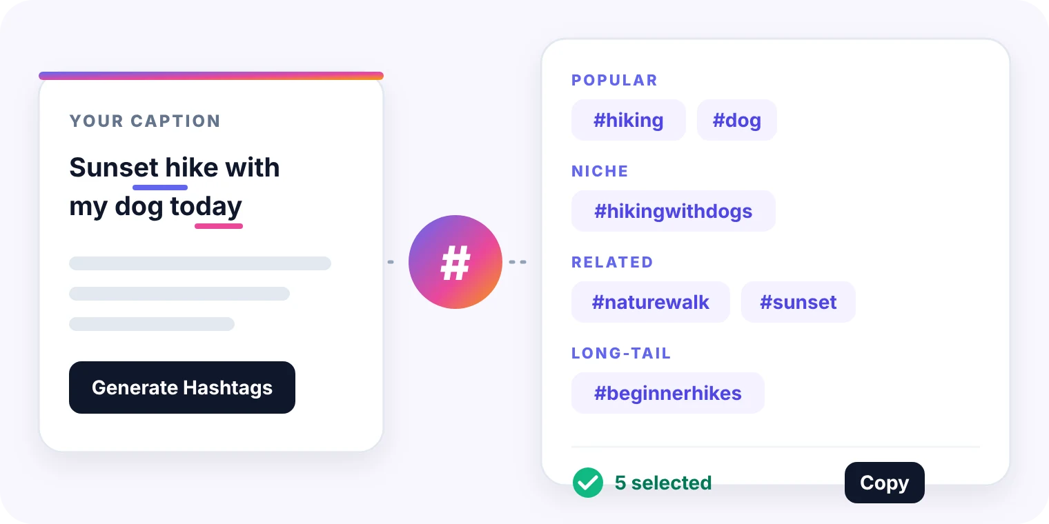 Instagram hashtag generator turning a caption into popular, niche, related and long-tail hashtag groups