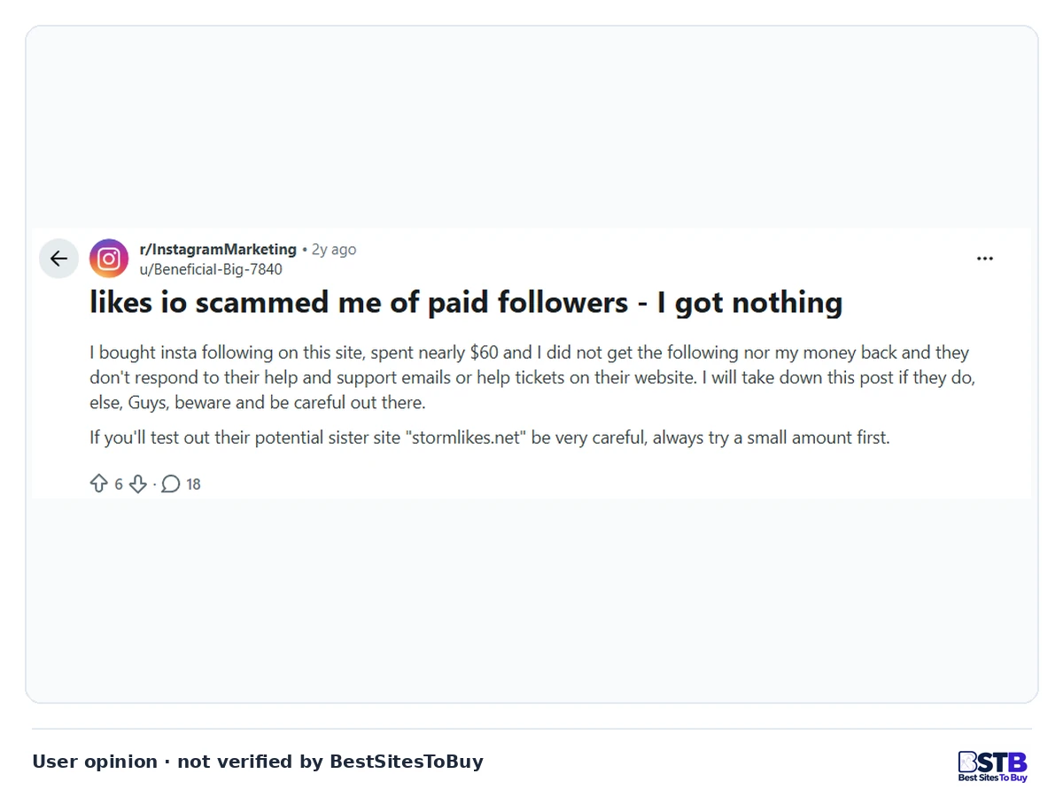 Reddit post: a buyer paid Likes.io nearly $60 for followers, received none and got no support reply