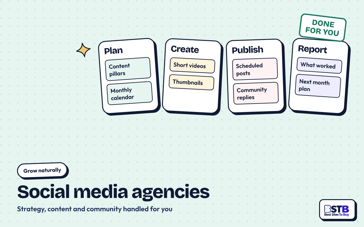 Media Mister alternative: an agency board with Plan, Create, Publish and Report columns, stamped Done for you