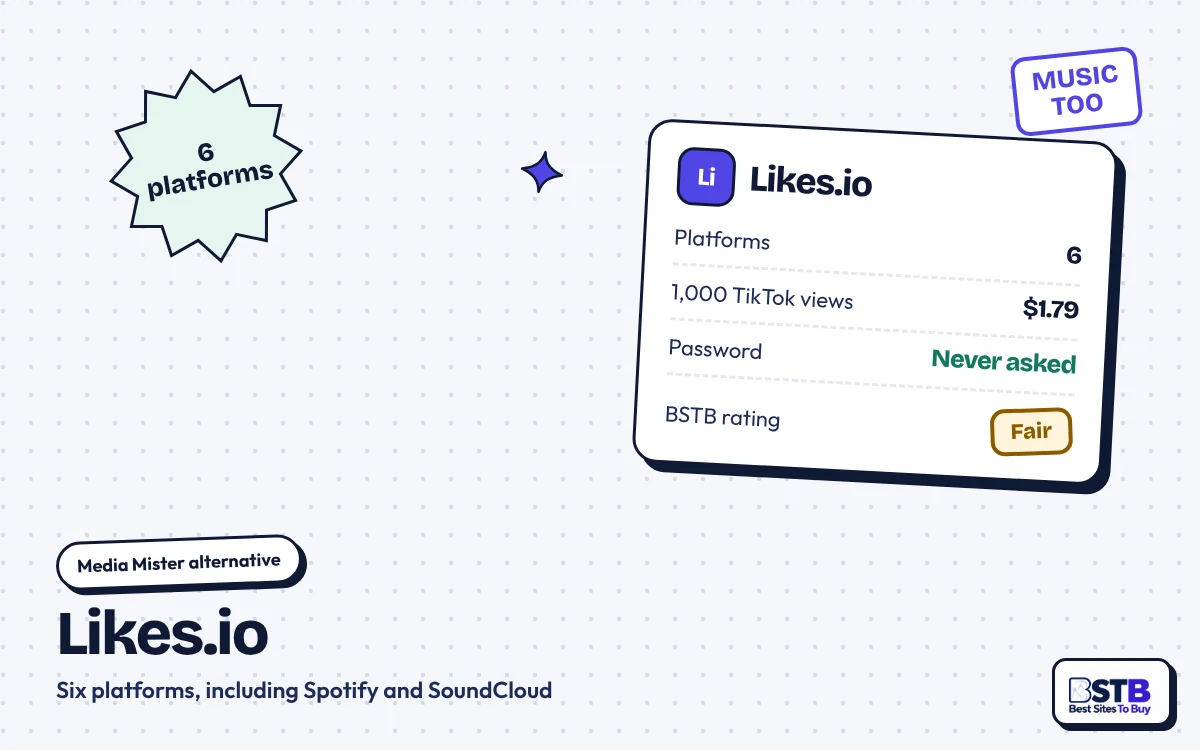 Media Mister alternative Likes.io: 6 platforms incl. Spotify, 1,000 TikTok views for $1.79, no password, rated Fair