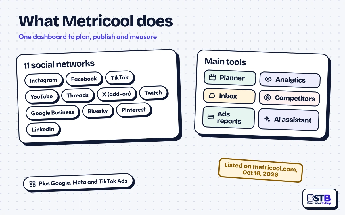 What Metricool does: 11 social networks plus planner, analytics, inbox, competitors, ads reports and AI