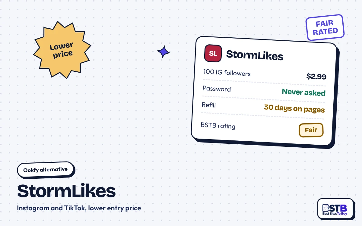 Ookfy alternative StormLikes: 100 Instagram followers for $2.99, no password, 30-day refill on pages, rated Fair